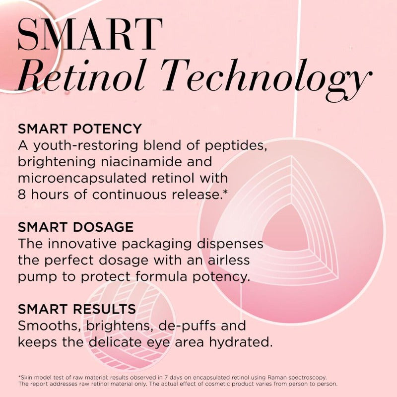 Elizabeth Arden Retinol Ceramide Line Erasing Eye Cream