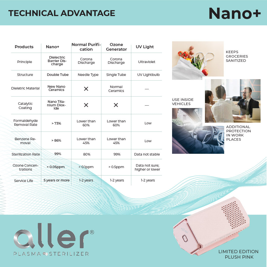 Aller Plasma Nano+ Portable Sterilizer
