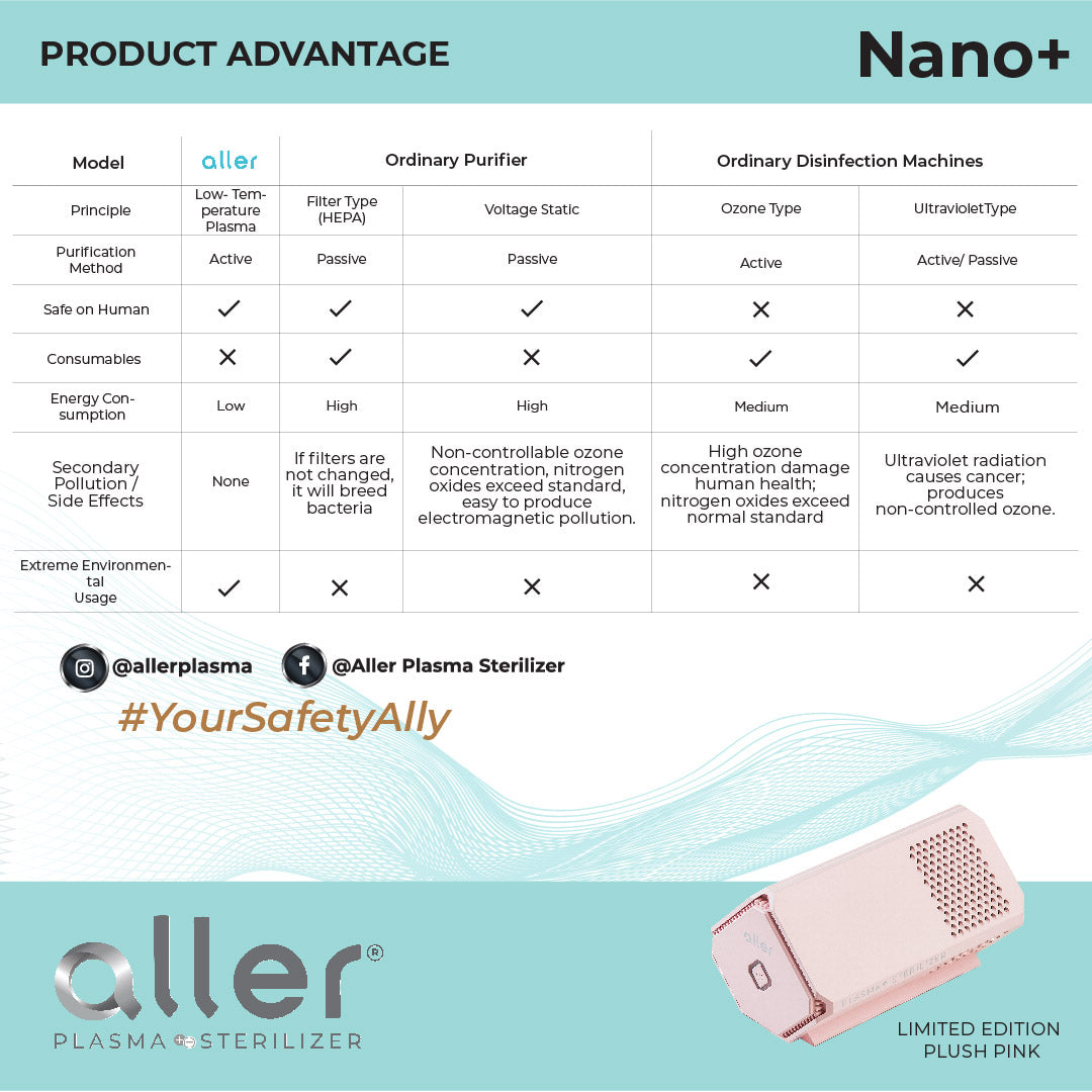 Aller Plasma Nano+ Portable Sterilizer
